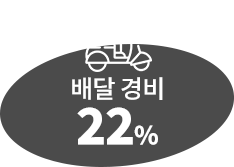 배달경비 22%