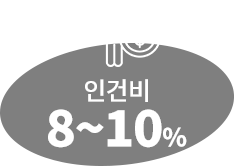 인건비 8~10%
