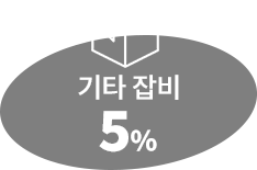 기타잡비 5%